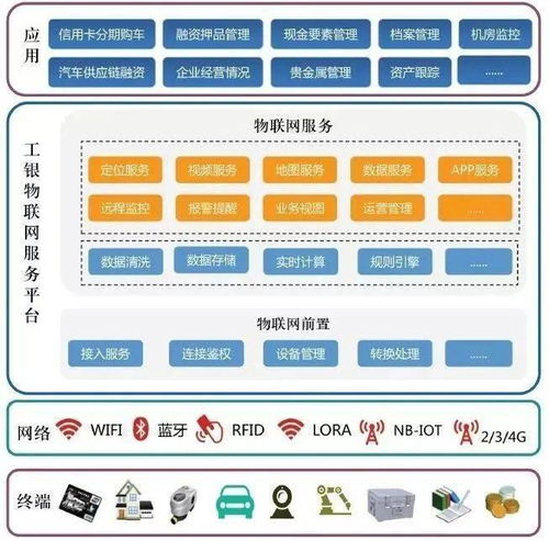 金融巨頭競(jìng)相布局物聯(lián)網(wǎng)，開啟智能金融服務(wù)新篇章