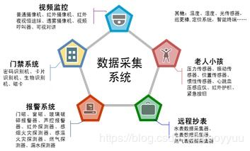 大數(shù)據(jù)與物聯(lián)網(wǎng)在智慧派出所建設(shè)中的應(yīng)用與服務(wù)