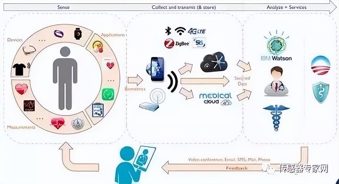 MEMS 從原理制造到物聯網應用全解析，智能時代的微觀引擎
